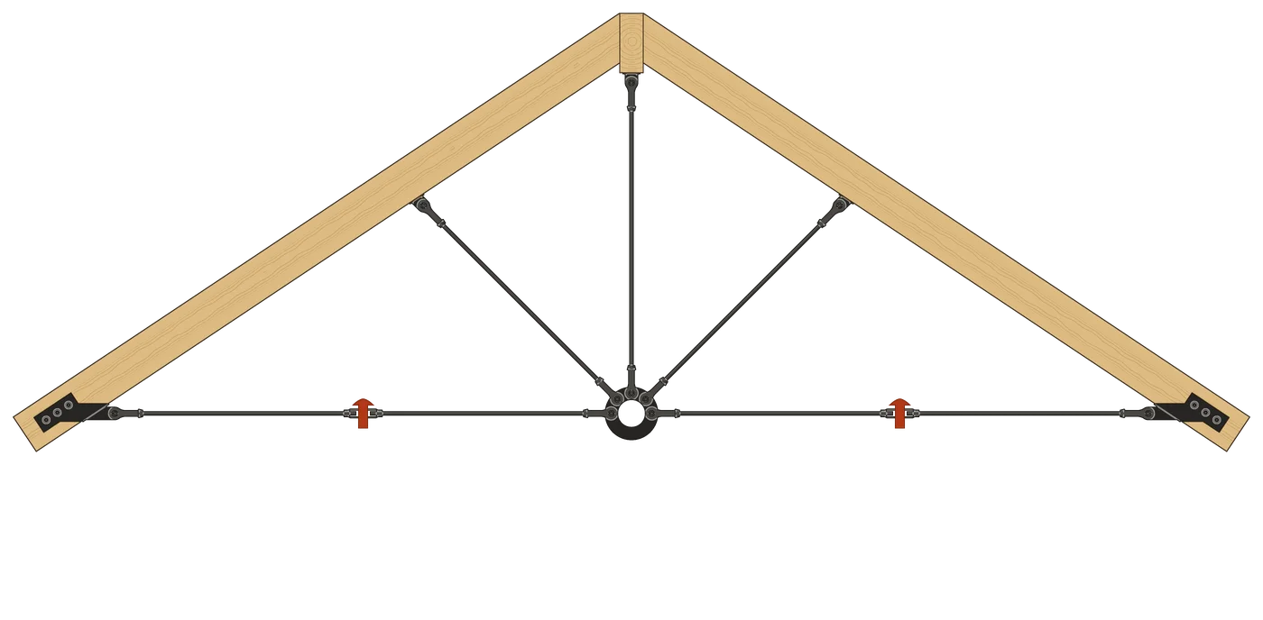 All five rods pinned: two horizontals, two diagonals up to the rafters, and the vertical up to the ridge, meeting at the center plate. A red arrow marks the turnbuckle on each horizontal rod.